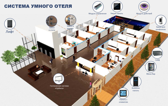Умный номер: из чего он состоит